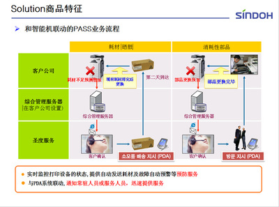 新都辦公設(shè)備平度服務(wù)中心 您的一站式辦公解決方案